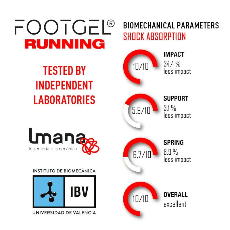 Inlegzolen Running Technical - Eucalyptus Geur - Rood 5 Inlegzolen Running Technical - Eucalyptus Geur - Rood - Afbeelding 5