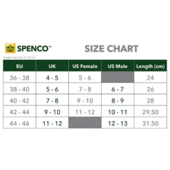 Orthopedische Binnenzool Met 3/4 Lengte, Spenco RX -Mode Geest Verkoop orthopedische binnenzool met 34 lengte spenco rx 3